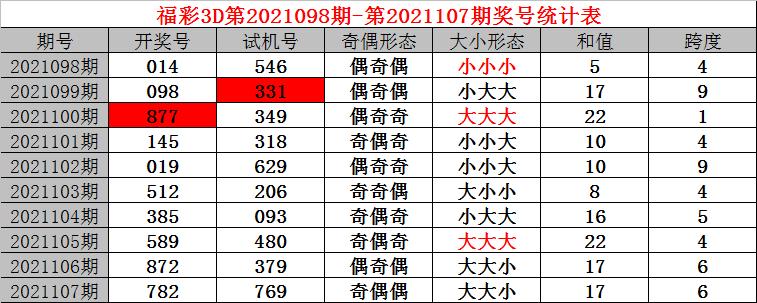 最近试机号30期表，揭秘彩票背后的数字游戏