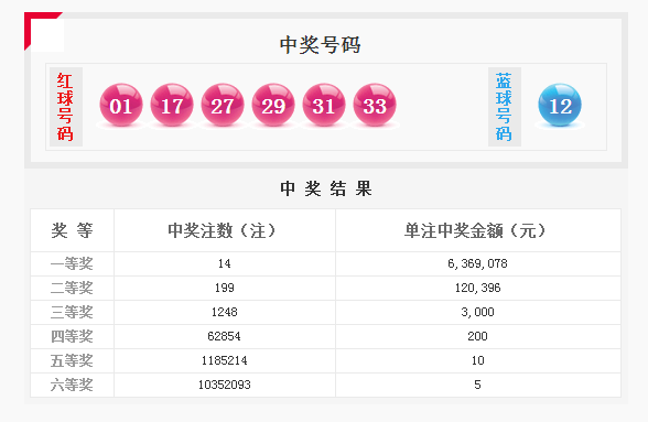 2019年双色球历史开奖结果查询，回顾与启示