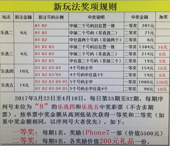 31选7任选3中奖规则及奖金详解