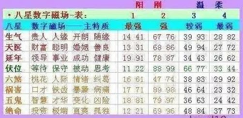 探索双色球与十二生肖数字的奇妙结合