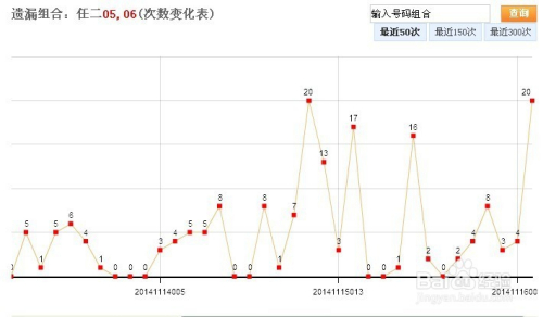 走势图牛策略