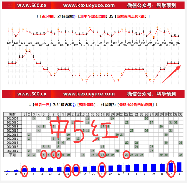 玩转双色球，精准杀号定胆，科学预测中奖秘籍