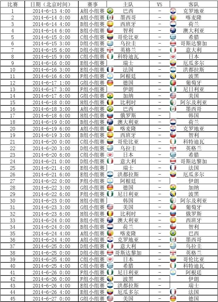 2014年巴西世界杯，激情与荣耀的赛程赛果回顾