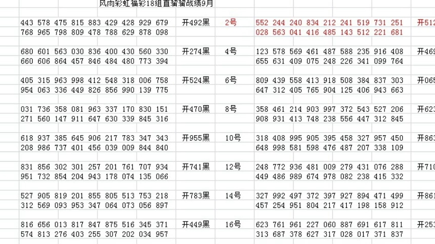 今晚三D开奖号码走势，深度解析与预测