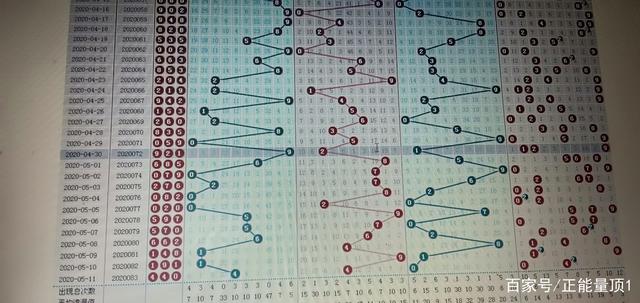 探索三D彩票的奥秘，最近2000期连线走势图深度解析