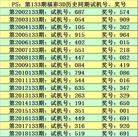 福彩3D选胆图，深度解析与策略指南