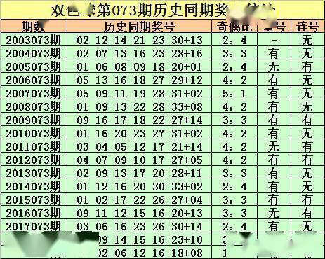 探索双色球50期历史开奖号码的奥秘