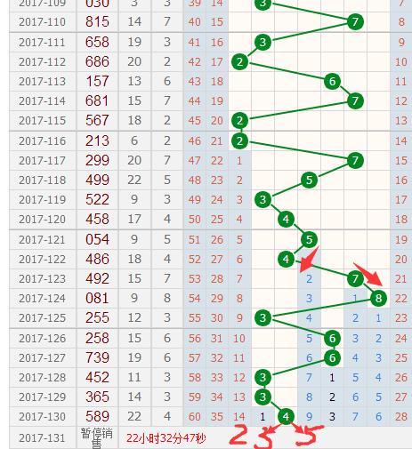 排列三，解析和值与尾跨度走势图，洞悉数字游戏之秘