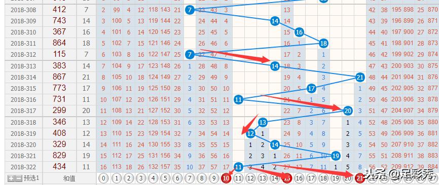 探索体彩排列五和值表的奥秘，解锁数字游戏新视角