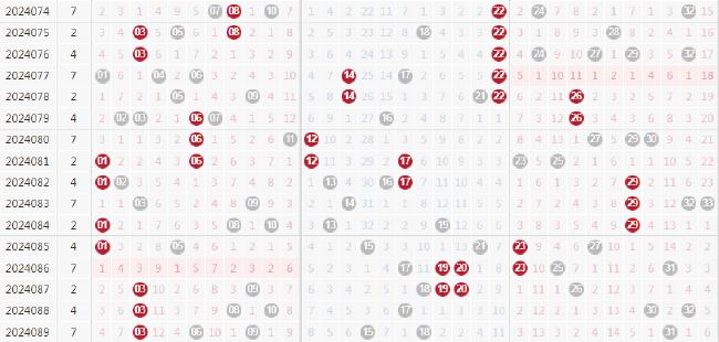 360双色球2000期走势图表，解码数字背后的奥秘