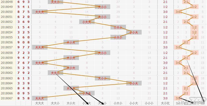 福彩3D首页走势图，解读数字背后的奥秘