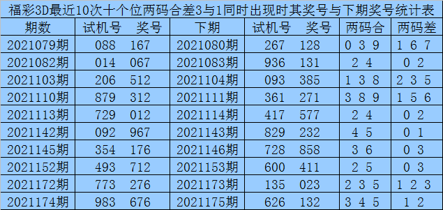 福彩3D 2016年全年开奖号码回顾与数据分析