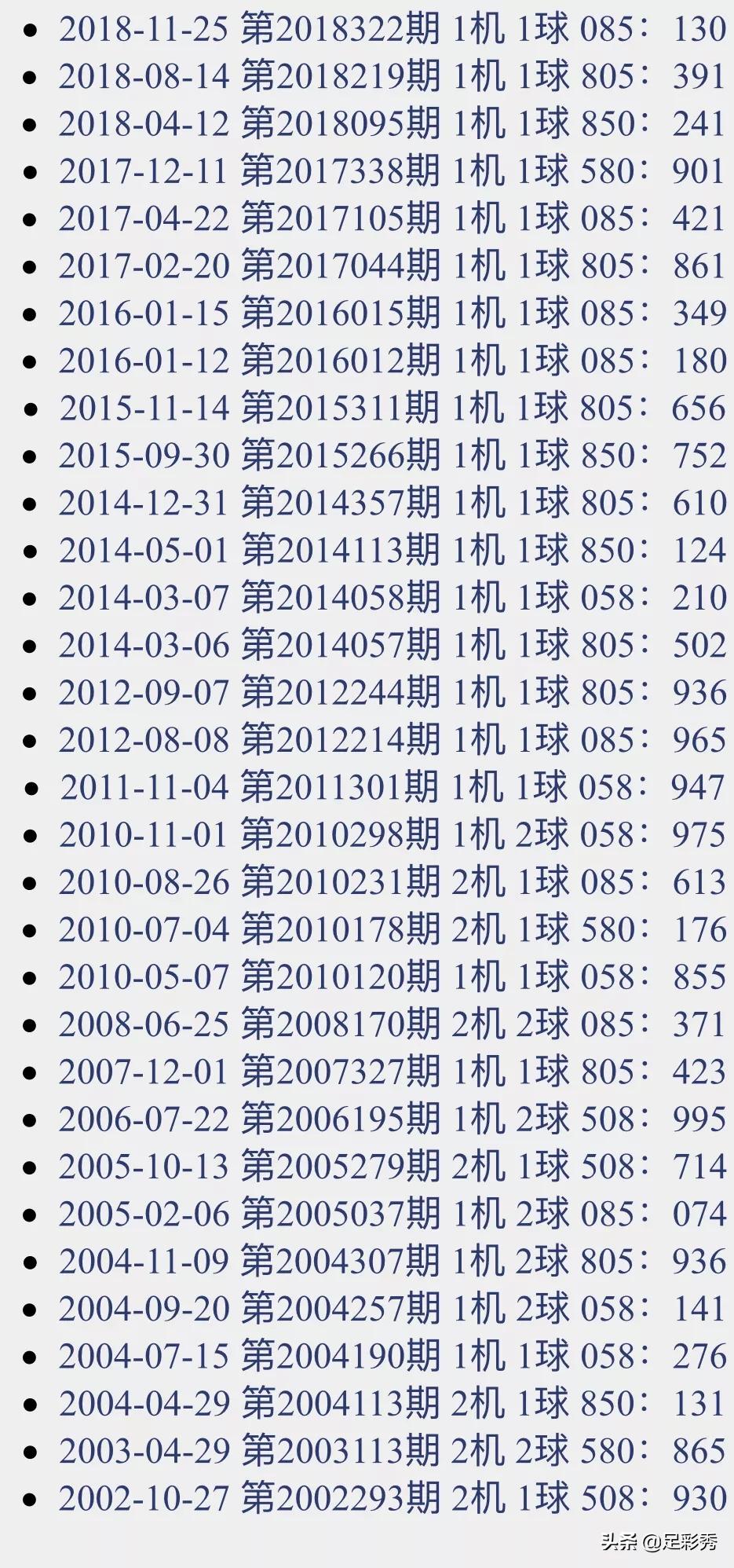 福彩3D试机号图表，揭秘数字背后的奥秘与理性投注