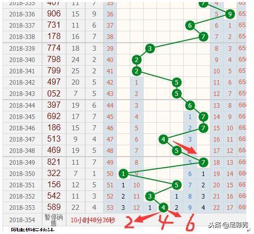 3D和值走势图，透视彩票游戏中的基本规律与策略