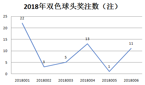 福彩3D排三走势图表，透视数字背后的奥秘