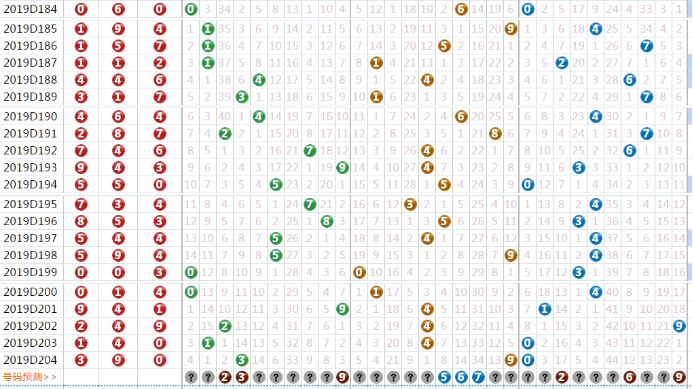 3D试机号近500期走势图深度解析