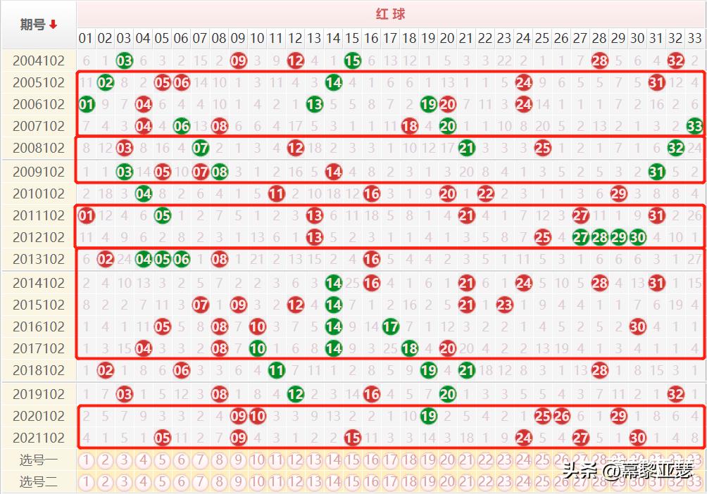 福彩双色球走势图，解析与策略汇总综合版