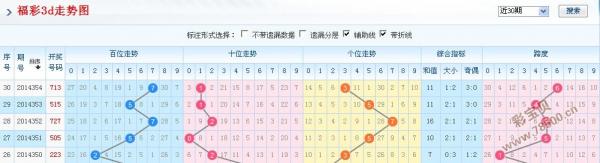 2014年福彩3D开奖结果查询，回顾与启示