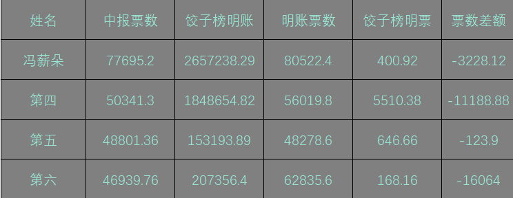 数字解析与预测