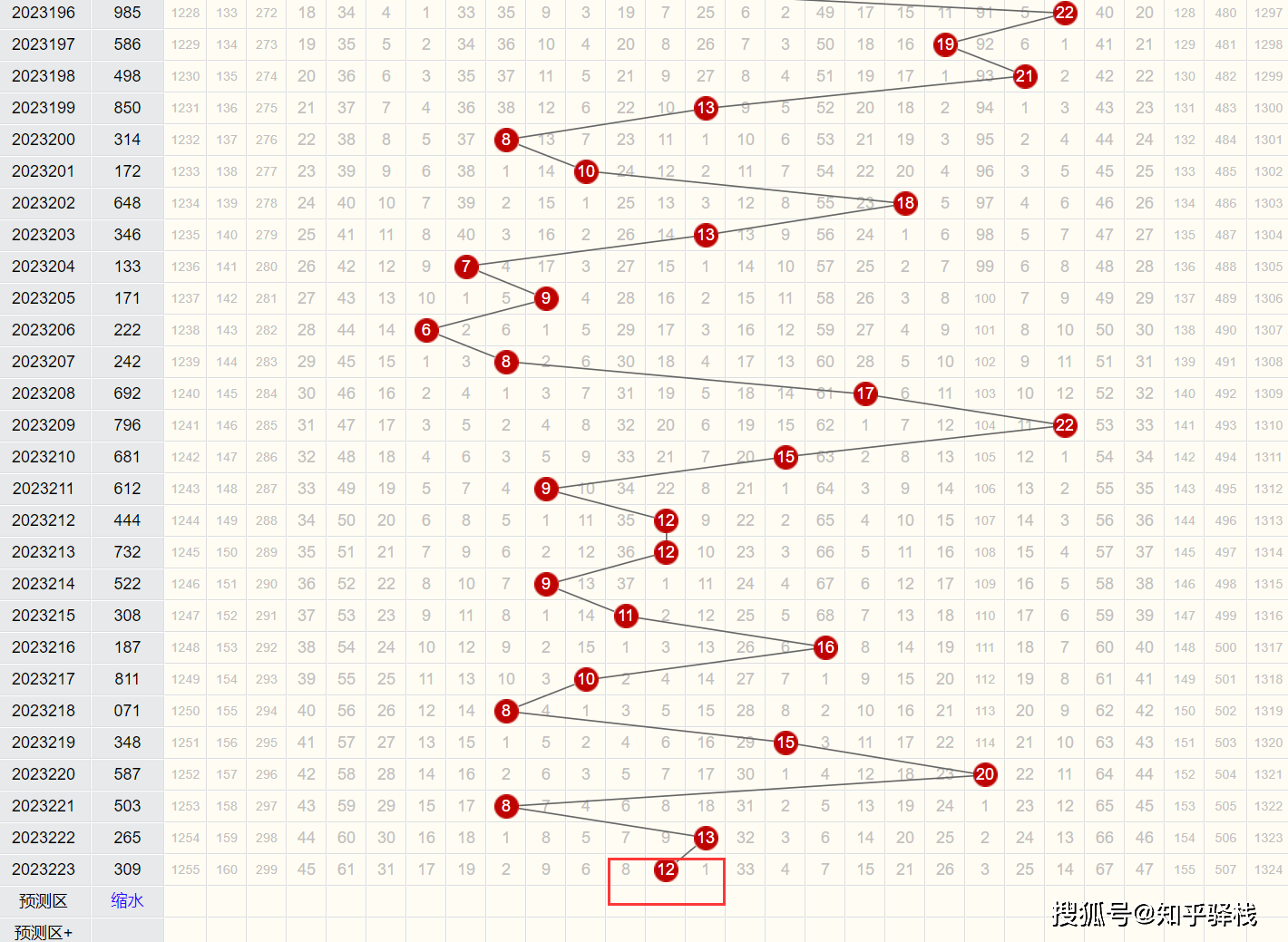 福彩3D开奖记录近期分析，理性购彩，享受乐趣