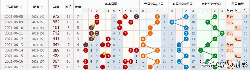 探索体彩排列3和值遗漏，数字游戏中的策略与智慧