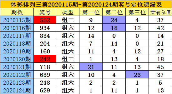 体育彩票排三走势图，揭秘数字背后的奥秘与策略