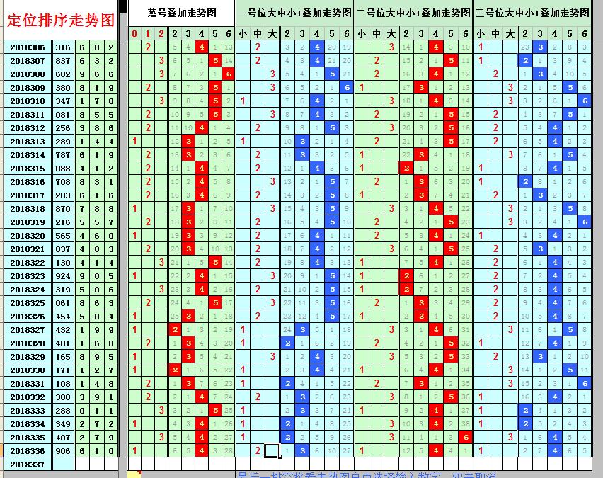 探索中国福彩基本走势图，揭秘数字背后的奥秘