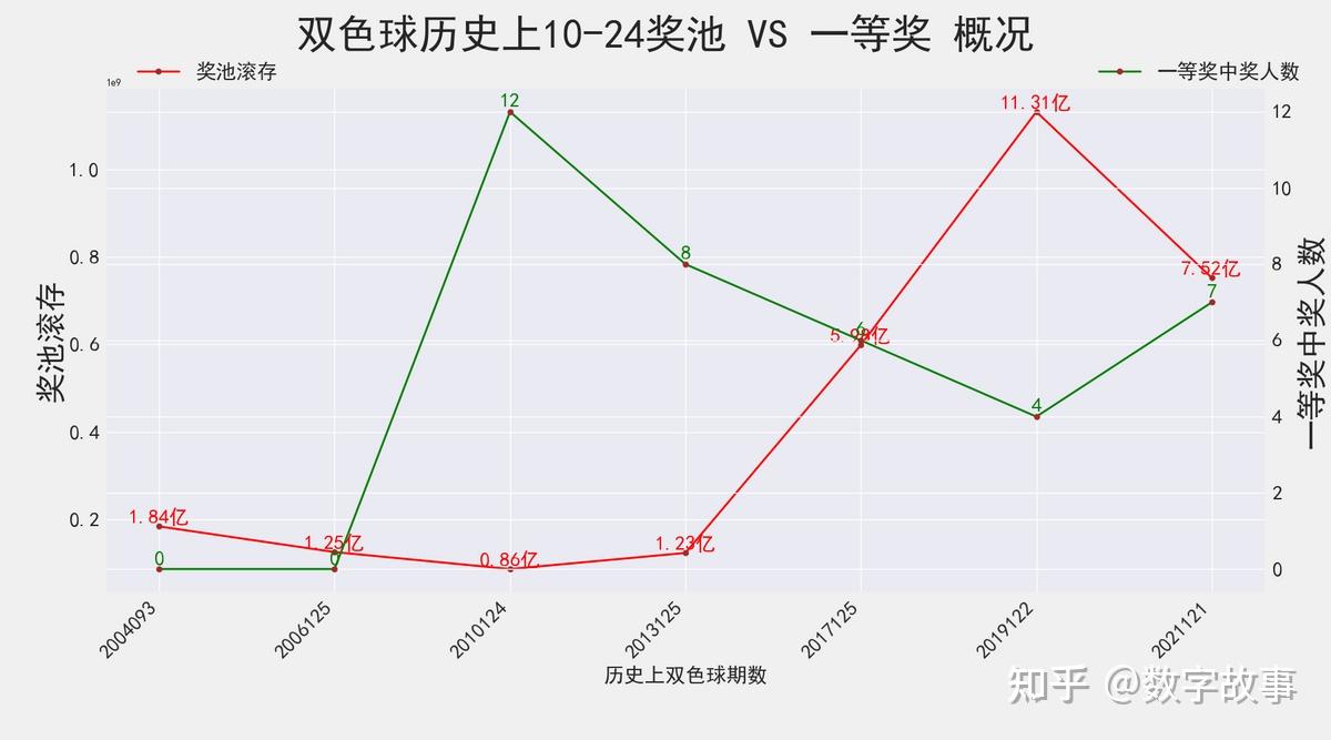 探索双色球，2021021期开奖结果深度解析