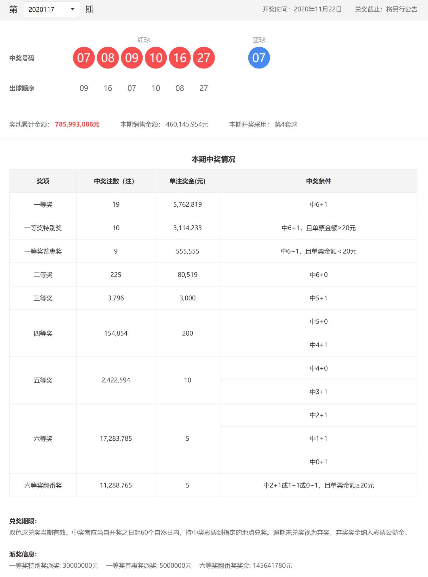 幸运之光的年度轨迹