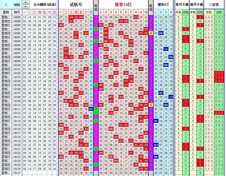 探索双色球，新旧跳走势图下的数字奥秘