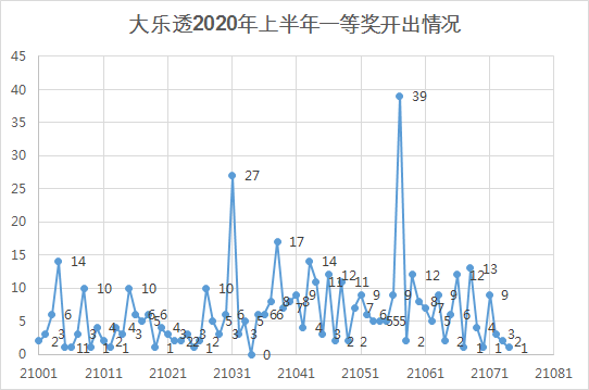 大乐透再创纪录，2注一等奖单注最高额震撼揭晓