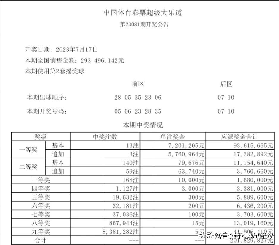 探索大乐透最新版走势图，破除死规律的迷思