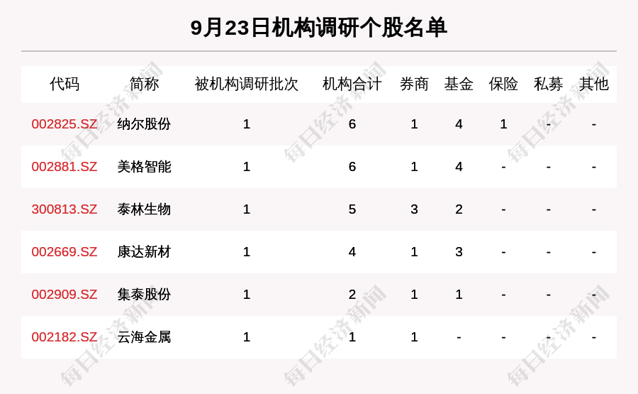 千禧试机号与关注号