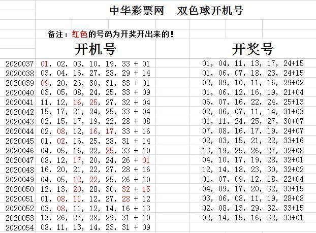 探秘彩票开奖号与试机号走势图，揭秘背后的秘密与趋势