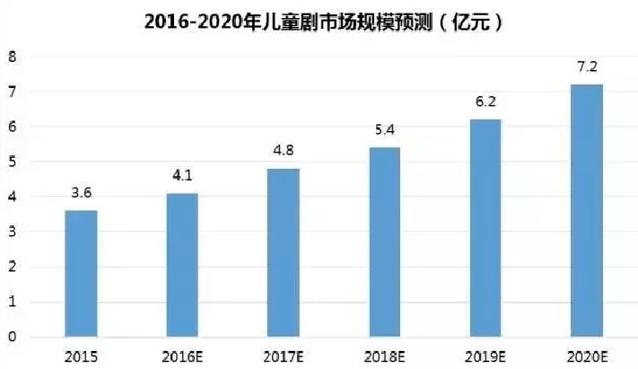 2022年3D和值走势图，深度解析与未来展望