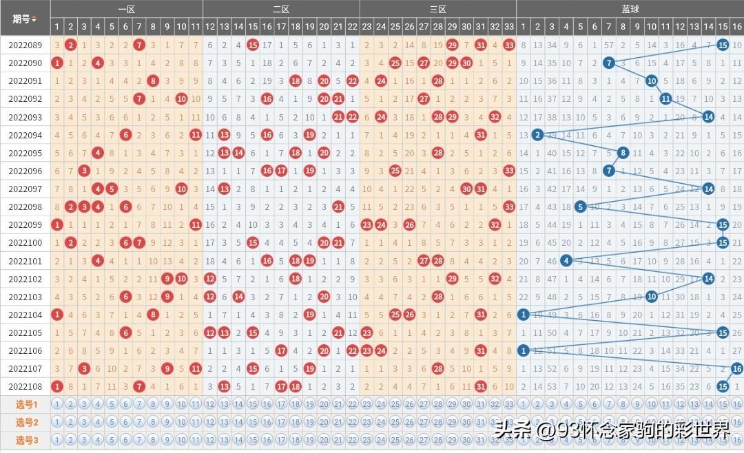 揭秘双色球一等奖13注，奇迹背后的数字游戏与幸运之谜