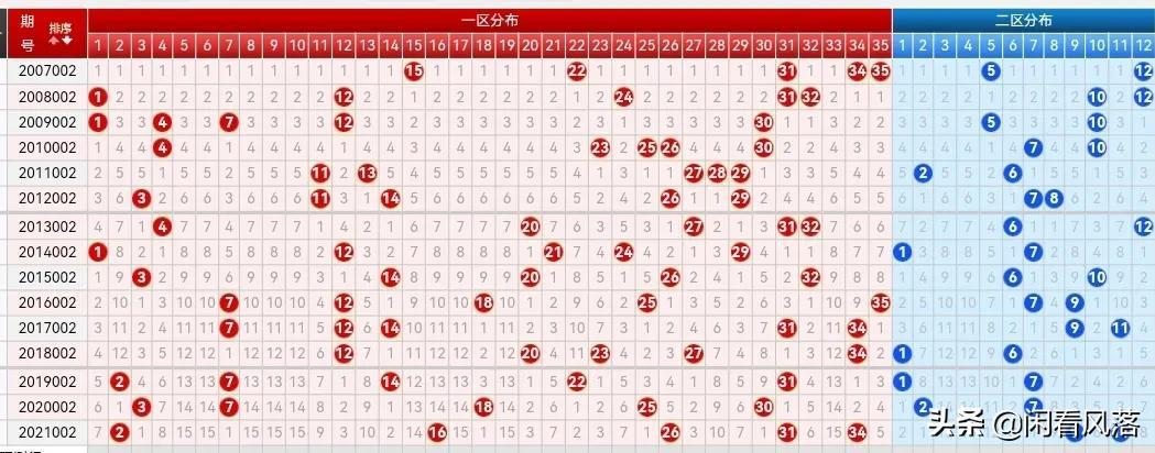 探索大乐透十一选五的神秘走势，解码数字背后的秘密