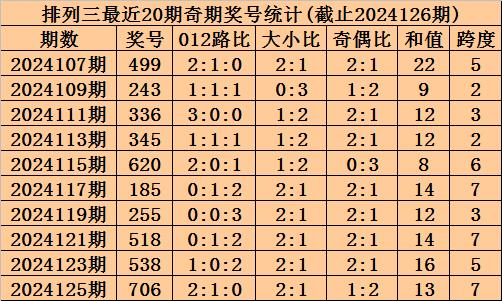 3D跨度速查表