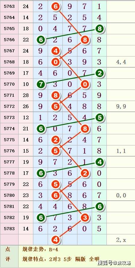 排列三坐标连线走势图，2元网上的数字艺术与策略分析