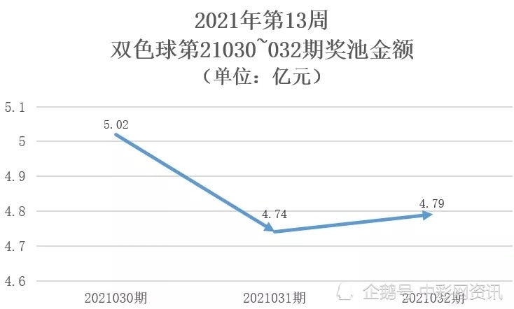 2021年双色球2021032期开奖揭晓，梦想与幸运的碰撞