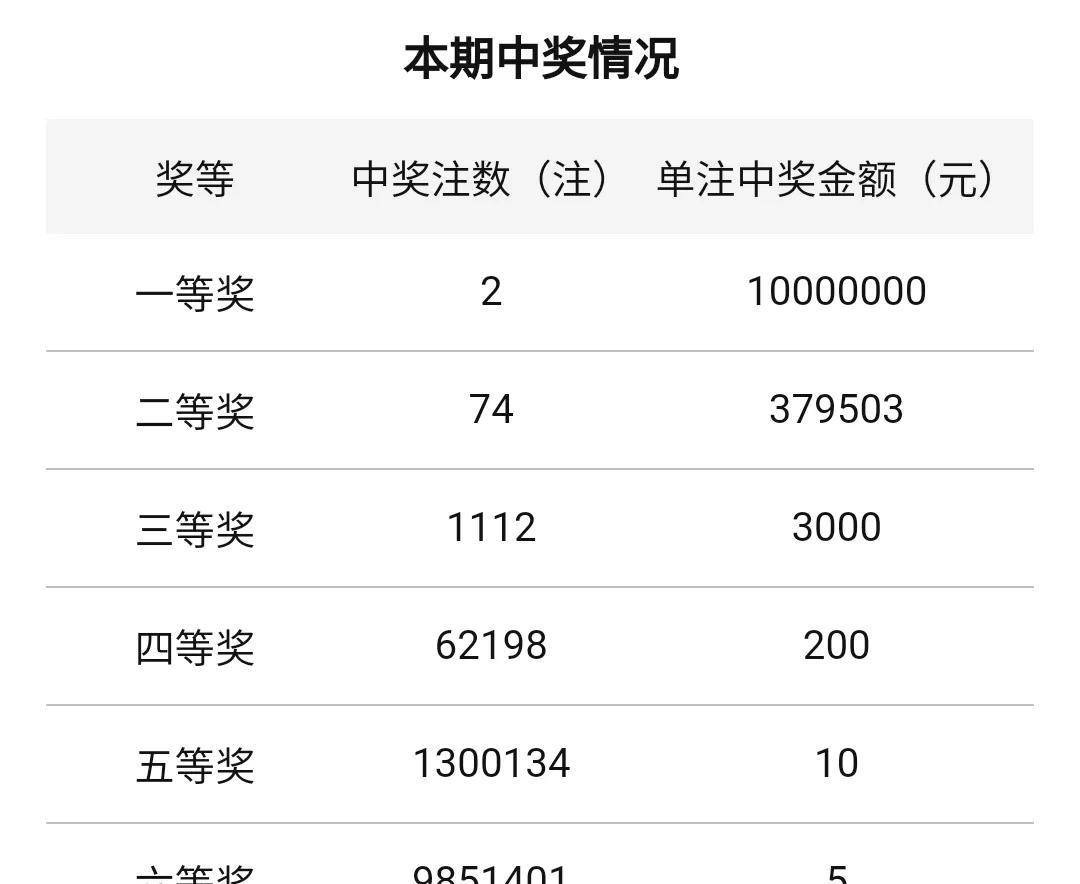 2022001期双色球今日开奖号码揭秘，数字背后的幸运与期待