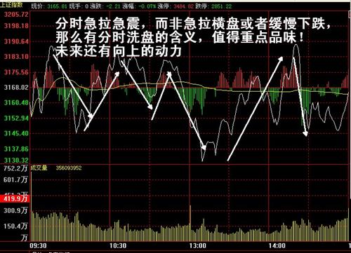 探索股市新视界，三弟走势图带连线专业版深度解析