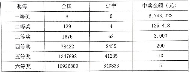 专家预测，下期双色球一等奖或为2021108？