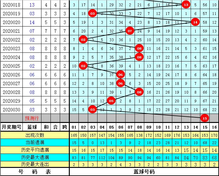 邓双色球第32期开奖结果揭秘，幸运的数字与彩民的期待