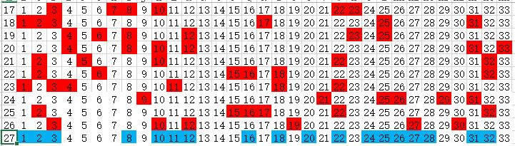 双色球最新下期预测62