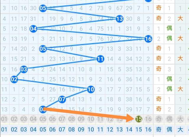 双色球下期号码走势的深度分析与预测，科学理性，谨慎投注