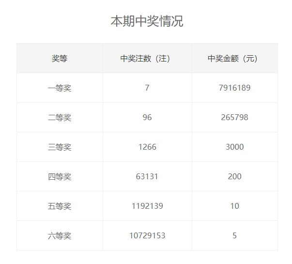 双色球下期预测，菲姐的独到见解与数据分析