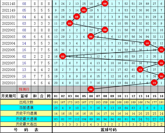 2014年双色球011期，梦想与幸运的碰撞