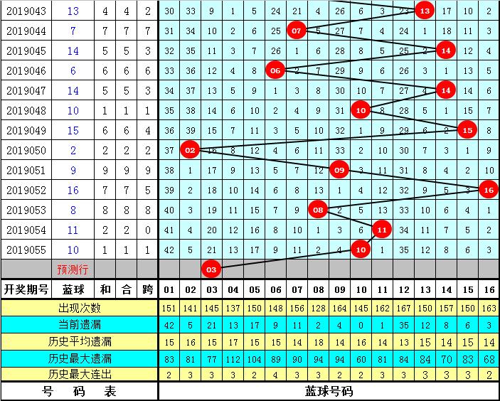 福利彩票双色球2019056期开奖结果揭秘，梦想与幸运的碰撞