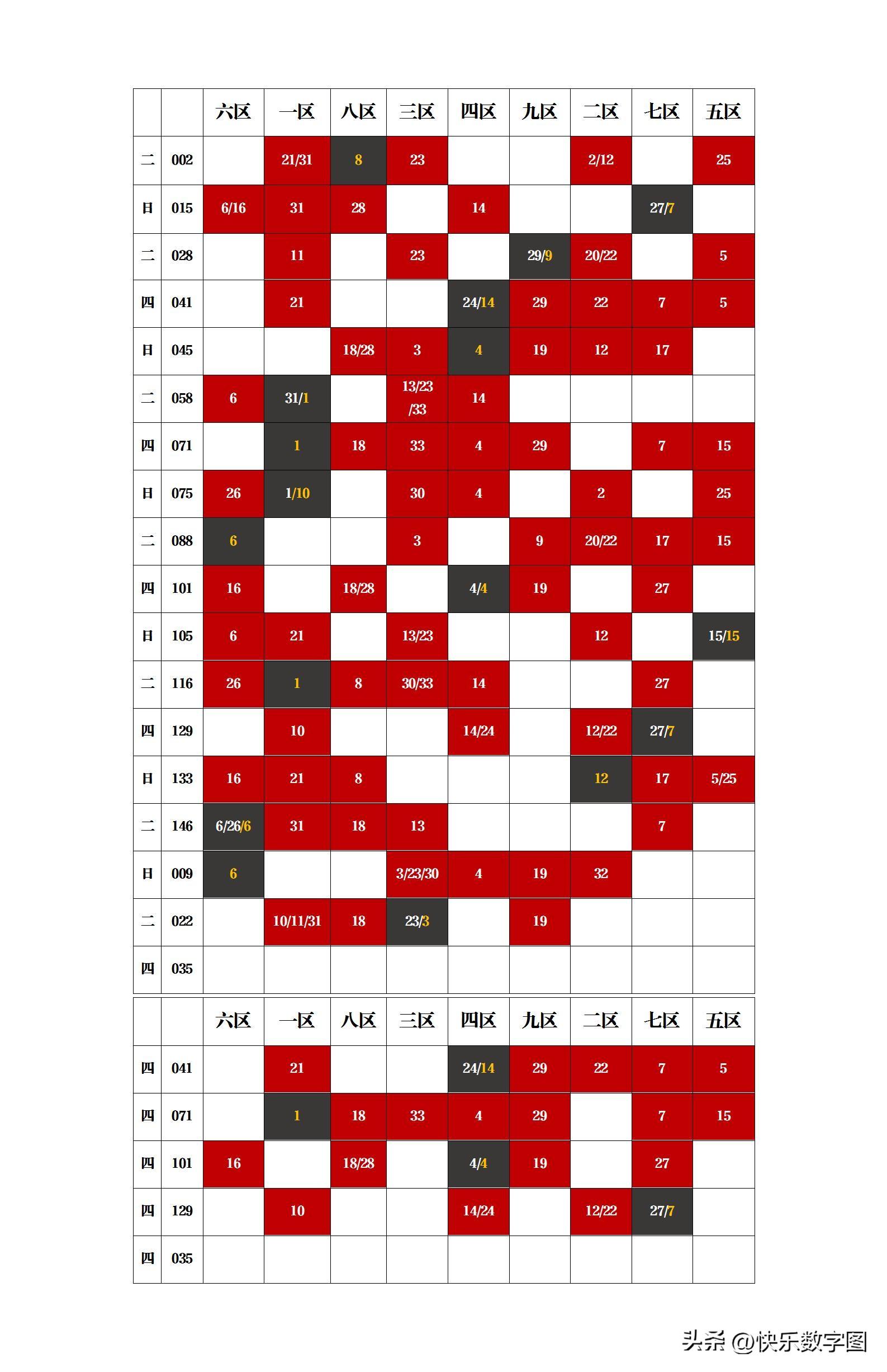 广东双色球开奖号码查询表，揭秘幸运数字的奥秘